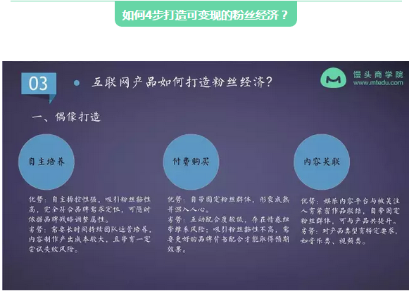 粉丝经济如何变现？