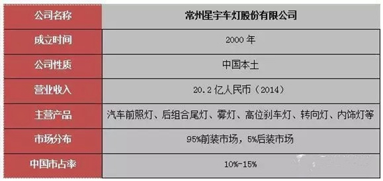 中国苹果手机外围买球软件汽车照明