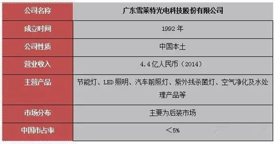 中国苹果手机外围买球软件汽车照明